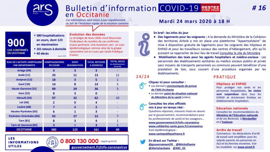 240320 occitanie doc