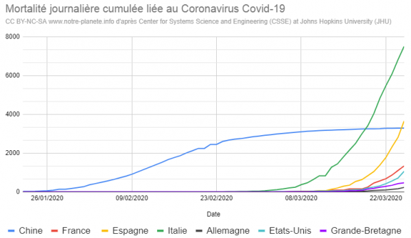 260320courbe monde