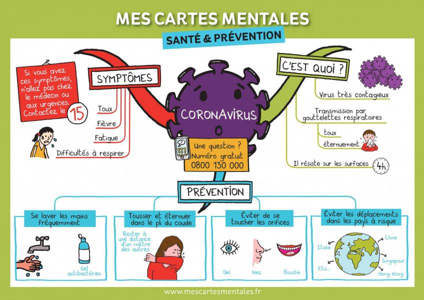 Coronavirus enfants