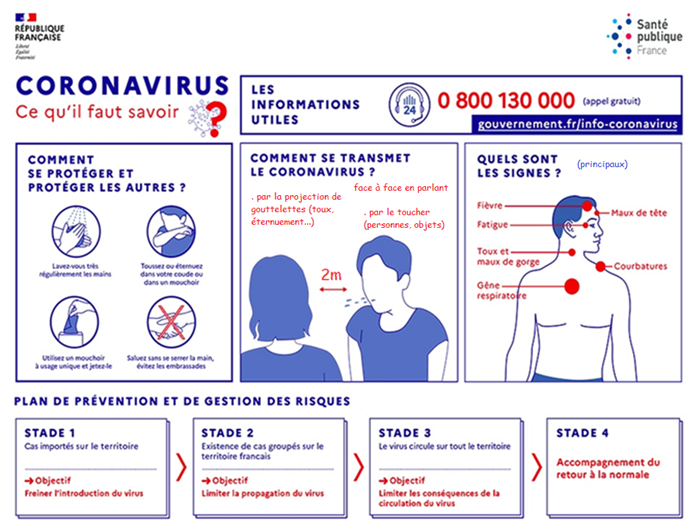 Symptomes1
